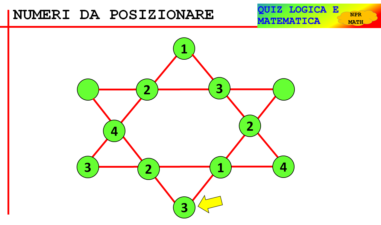 ESERCIZI PER CONCORSI PUBBLICI – Parte 3 – NPR Tech News & Tutorials